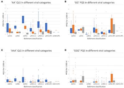 Human Virus Genomes Are Enriched in Conserved Adenine/Thymine/Uracil Multiple Tracts That Pause Polymerase Progression